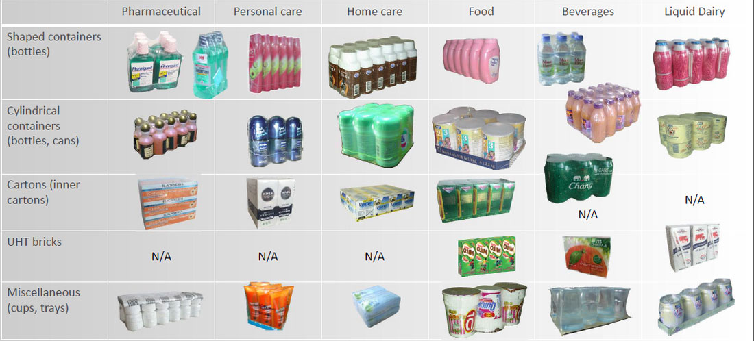 chart of shrink wrapped product categories